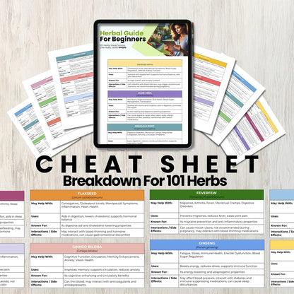 Herbal Remedies Cheat Sheet Mega Bundle